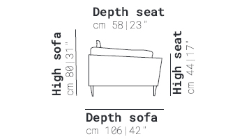 Alterego Modular Sofa gallery